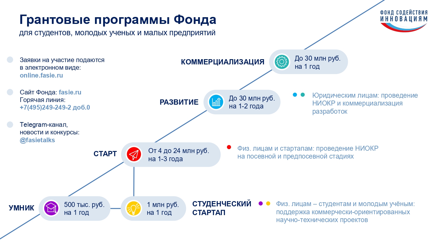 Инновационные программы и проекты